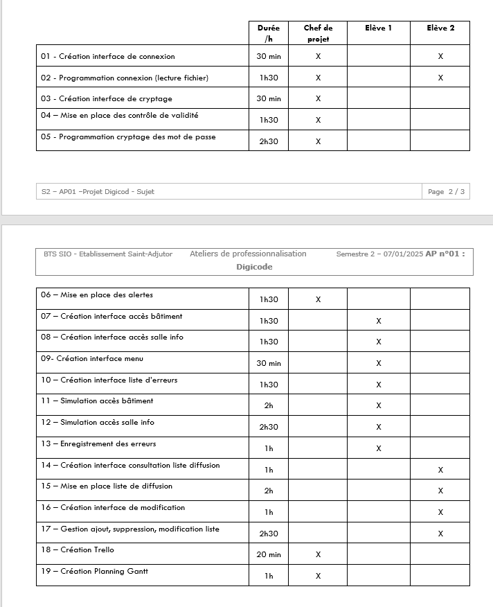 Organisation du projet